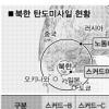 [北 미사일 도발] 北 올 核실험·미사일 최소 6억4000만弗 썼다
