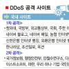 “디도스공격 배후 北·종북세력 가능성”