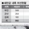 전북, 새만금 내측 어선 600척 새달부터 단계적 감축