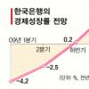 “하반기 성장률 플러스로 전환”