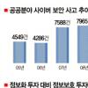 [사이버 보안 이렇게 하자] (상) 전문인력 태부족
