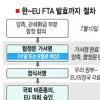 한·EU FTA ‘관세환급 5%상한’ 합의