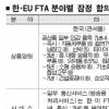 한·EU FTA 타결 이후