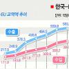 [한-EU FTA 타결] 유럽산 명품 10%↓… 삼겹살은 국산보다 30% 저렴