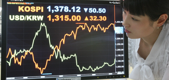 코스피 1400선 붕괴