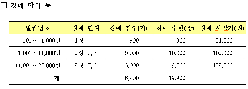 자료 한국조폐공사