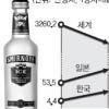 음료수 같은 술 RTD 뜰까