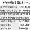 부산진출 유통업체 단물만 빼먹고 끝?