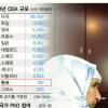 국제사회 기여 걸음마 수준… ODA·PKO 참여 늘려야