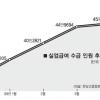 [서울신문 창간 105주년 기획-중산층 두껍게] 벼랑끝 내몰린 중산층 가장 3인