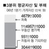 [서울신문 창간 105주년 기획-중산층 두껍게] 월 267만원 버는 중산층 金씨
