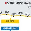 20일 취임 6개월맞은 오바마