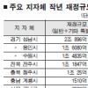 기초지자체 순수채무 5조 육박