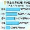 참여가정 1%뿐… 탄소포인트제 지지부진