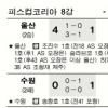 [피스컵코리아]울산, 제주 4-1로 대파 컵대회 가뿐히 4강 진출