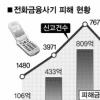 ‘휴대전화 피싱 사기’ 은행들 나 몰라라