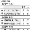 [2009 부산·IBK 기업은행 국제배구대회] LIG, KEPCO45 완파… 2연승