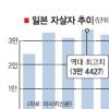 [월드이슈] 심상찮은 日자살 증가세