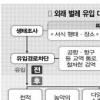 [벌레들의 침공]“생태조사 선행해야 천적키우기도 도움”