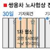 3시간 협상 3시간 정회… “애간장 탄다”
