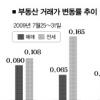 휴가철 매매 한산… 전세는 여전히 강세