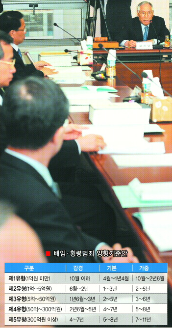 지난달 1일부터 시행에 들어간 새 양형제도가 1개월을 맞았다. 법원의 양형제도에 검찰이 구형제도를 도입하면서 또다른 갈등의 불씨를 안고 있다. 사진은 지난 4월 대법원 404호 중회의실에서 열린 양형위원회 제3차 임시회의 모습. 서울신문 포토라이브러리