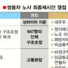 [쌍용차 어디로] 총고용 보장 vs 40%+α 구제 ‘평행선’