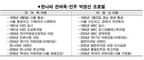 [맞수] (7) 전여옥-박영선 의원