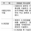 새 역사교과서 국가 정통성 강조