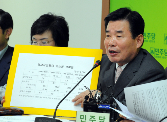 민주당 김진표(오른쪽) 최고위원이 5일 최고위원회의에서 현 정부 들어 잠재성장률이 추락하고 있음을 보여주는 표를 보이며 4대강 사업을 포기하고 재정사업으로 내수를 부양할 것을 촉구하고 있다. 이호정기자 hojeong@seoul.co.kr