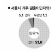 다문화가정 결혼 준비학교 생긴다