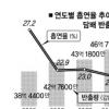 흡연율 5%↓ 판매량 8억3000만갑↑