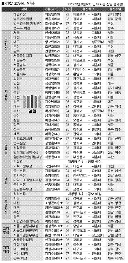 조직 안정·법 질서 강화에 초점