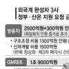 정부·산은, 완성車 3사 지원 골머리