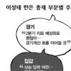 “출구전략 일부 이미 시행 집값 투기심리 확산 경계”
