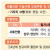 [사고] 젊은 그대! 오라 서울로
