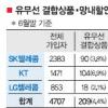 이통사 결합상품 해지 어려워 ‘외면’