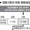 성범죄자 중형… 감경 사유자는 참작