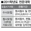 전문대 입학사정관제 전면 도입