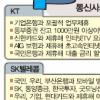 통신·금융 ‘윈윈 짝짓기’ 바람