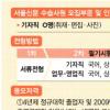 [사고] 젊은 그대! 오라 서울로
