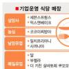 대기업 외식업 진출 붐