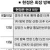 [玄회장, 金위원장 면담] 玄회장 무얼 얻었나