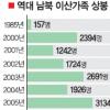 [현대-北 5개항 합의] 통일부 “추석前 이산가족 상봉 최우선 추진”
