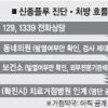 [신종플루 공포] 동네 의원선 열검사만… 보건소선 “37.8도 넘으면 오라”