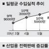 ‘불황형 무역흑자’ 벗어나나