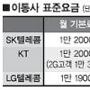 이동통신사 요금인하 방법 논쟁