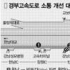 [Zoom in 서울] 경부고속도 한남~양재 빨라진다