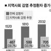 신종플루 하루새 108명 지역사회 감염 급속확산