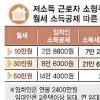 [뉴스&분석] 무주택자 월세40% 소득공제 득과 실은